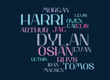 Popular Welsh names for Boys 